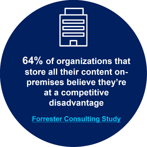 Forrester Consulting Study